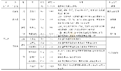 《表1 马头矿区地层表：安徽省池州市马头矿床马头矿段钼矿地质特征及成因类型分析》