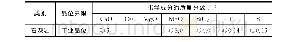 《表2 黑色冶金熔剂石灰岩化学成分一般要求》