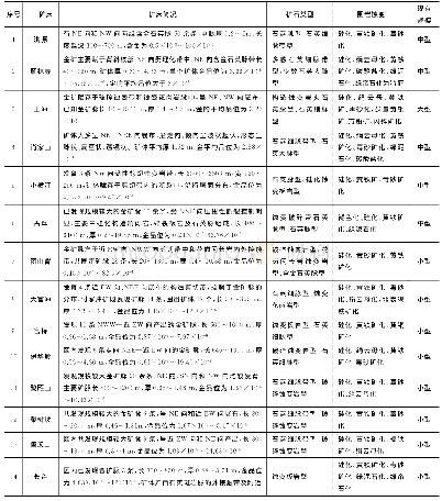 表1 浏阳—醴陵官庄地区金矿床地质特征