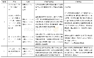 《表1 谦比希铜矿东南矿区各脉组钼矿化特征》