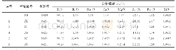 表2 七甲兴洞高岭土矿矿石光谱半定量全分析结果