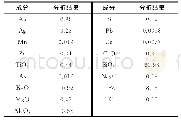 表1 矿石化学分析结果