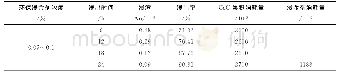 《表5 环保浸金剂全泥浸出试验结果》