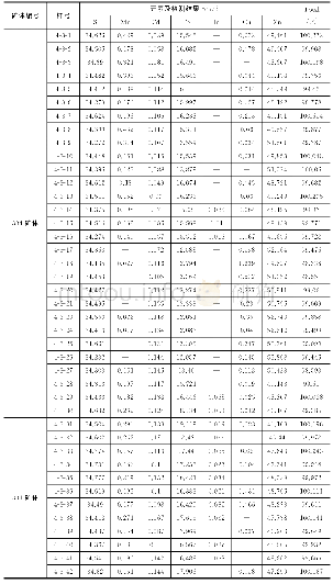 表2 闪锌矿电子探针元素含量测试数据