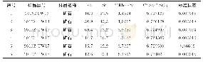 表4 猪波沟矿区金矿石Rb-Sr年龄数据