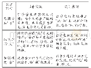 《表1：让汉字滋养童心——统编版低年级语文识字教学策略》