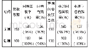 表1 实验问卷回收情况统计表