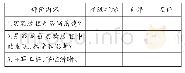 《表2《我做了一项小实验》习作评价表》