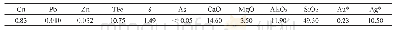 《表1 原矿化学多元素分析》