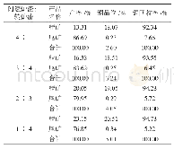 《表5 闭路试验结果》