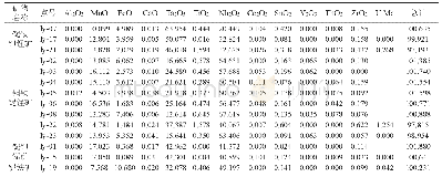 《表3 铌钽锰矿 (类) 电子探针数据统计》