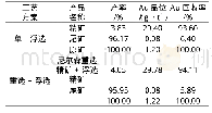 《表1 0 不同工艺方案试验指标对比》