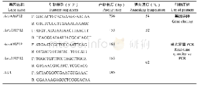 《表1 本研究所用引物：中华蜜蜂及意大利蜜蜂气味结合蛋白OBP12的基因克隆与差异表达分析》