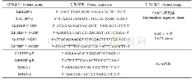 《表1 沙葱萤叶甲GdJHBP的克隆与RT-qPCR检测引物信息》