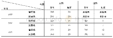 《表3 近三年四川民族学院法学 (藏汉双语) 本科专业学生录取分数线》