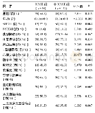 《表2.MACE组与非MACE组单因素筛选》