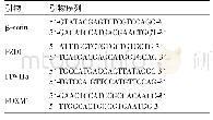 《表1.RT-PCR引物序列》