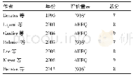 《表2.纳入研究的质量评价》