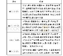 《表6 开题报告：科学研究在医学本科教学中的探索》