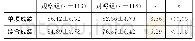 《表1 两组操作考核成绩比较 (, 分)》