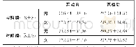 《表2 实验组与对照组耐力跑成绩对比表 (单位:s)》