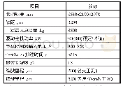 《表1 整车主要技术参数：车载能源系统的匹配计算》