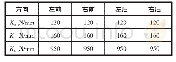 《表3 各悬置软垫u、v、w方向静钢度》