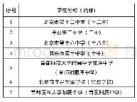 表1 研究对象：新高考改革背景下中学物理教师教学研究现状的研究——以北京市丰台区中学物理教师为例