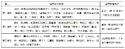 《表3 部编本语文教材七年级下册经典文本荐送和经典名著荐推一览表》