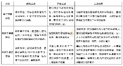 《表2 教学过程二：科学认识论引领的小学科学实验教学——以“磁铁的两极”为例》