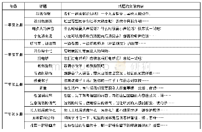 表2 部编本一、二年级语文教材口语交际话题及话题内容