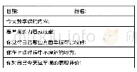 《表2 数学日记：在小学数学教学中对多元化评价方式的尝试》