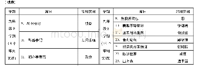 《表4 初中文言常用实词规划分配》