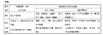 表1“水墨动画”项目学习目标对应的跨学科知识技能列举