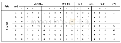 表4 选手Ⅰ片段教学课堂教学语言的矩阵分析