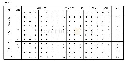 《表4 选手Ⅰ片段教学课堂教学语言的矩阵分析》