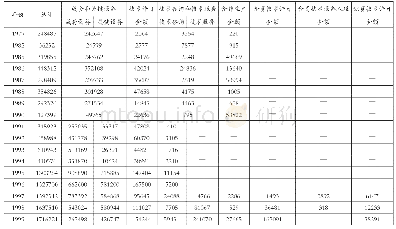 《表2 1979—1999年按方式划分的技术引进》