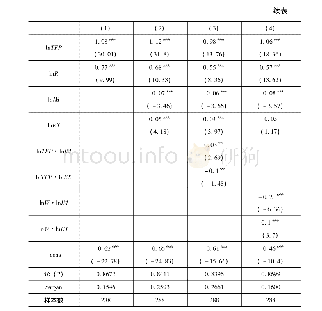 《表7 中间产品贸易影响整体劳动力的分步检验结果》