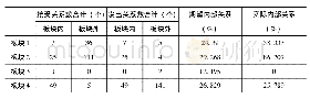 《表5 碳排放产业关联板块的溢出效应》