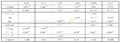 表1 六大具体行业与宏观经济变量回归模型的估计结果