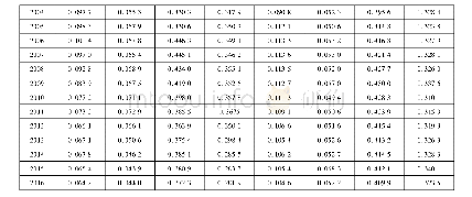 《表1 广东、江苏两省县域经济城乡居民生活差异与极化演变》