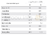 《表5 无乳链球菌对抗菌药物的耐药率和敏感率》