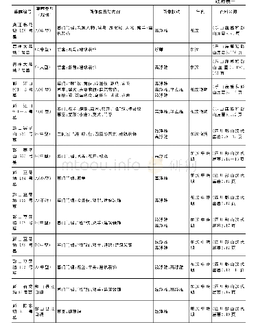 附表一东汉普通画像崖墓一览表