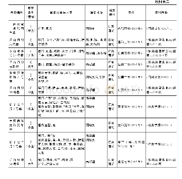 附表二东汉纪年画像崖墓一览表