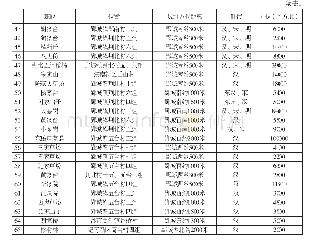 《表1 郢城周边秦汉时期墓地统计表》