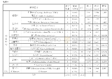 《表一窖穴内出土炭化植物种子统计表》