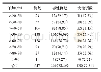 《表1 华支睾吸虫病住院患者的年龄性别分布与构成比 (n, %)》