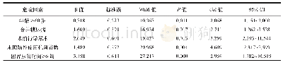 《表2 危险因素经LLooggistic多因素回归分析的结果》
