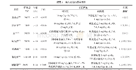 《表1 纳入文献的基本资料》