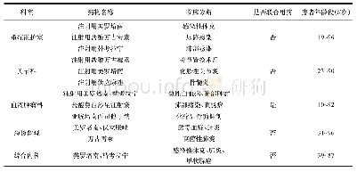 《表2 2018年度医院各科室特殊使用级抗菌药物的使用情况比较》